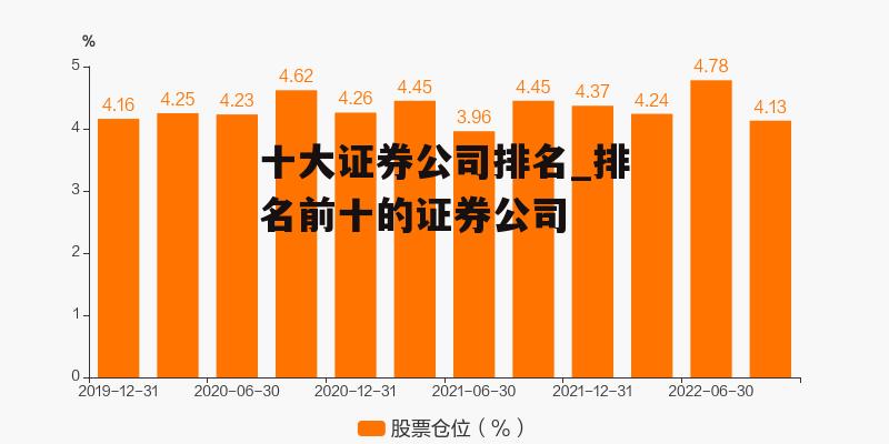 十大证券公司排名_排名前十的证券公司