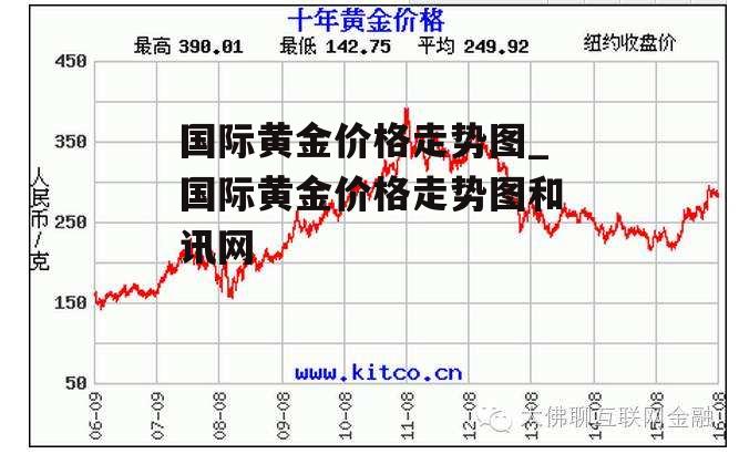 国际黄金价格走势图_国际黄金价格走势图和讯网