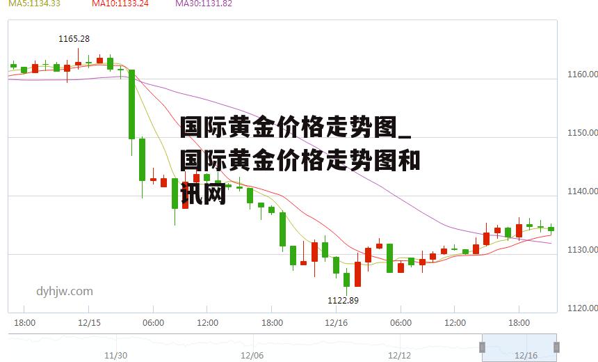 国际黄金价格走势图_国际黄金价格走势图和讯网