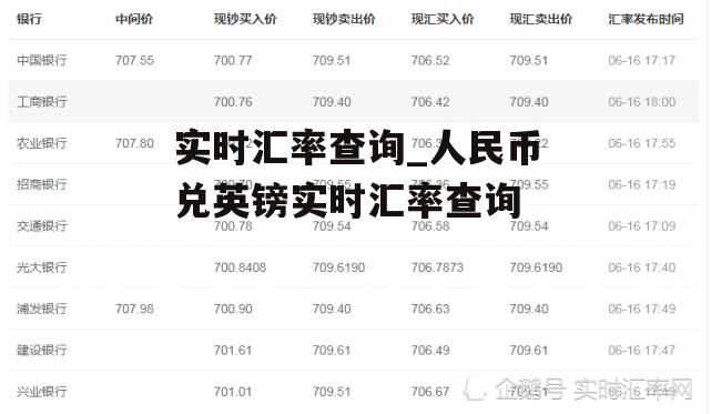 实时汇率查询_人民币兑英镑实时汇率查询