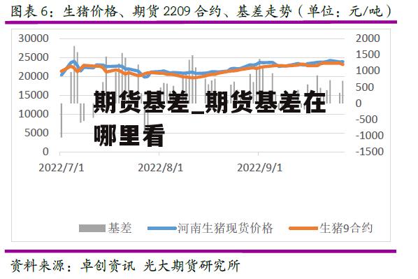 期货基差_期货基差在哪里看