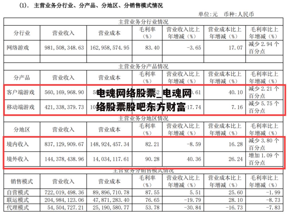 电魂网络股票_电魂网络股票股吧东方财富