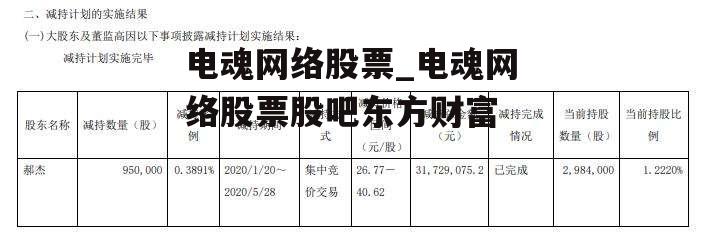 电魂网络股票_电魂网络股票股吧东方财富