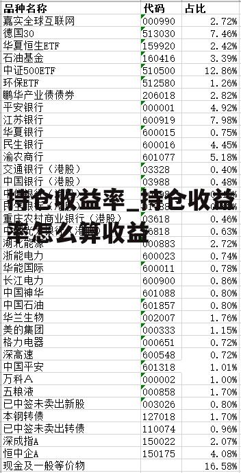 持仓收益率_持仓收益率怎么算收益