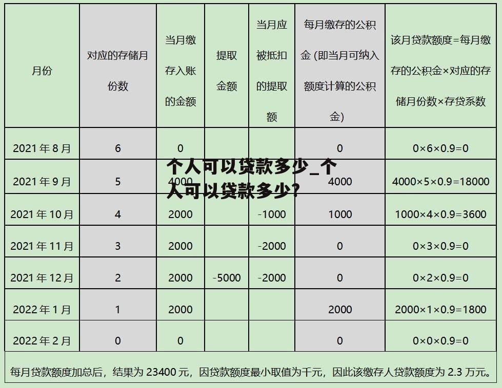 个人可以贷款多少_个人可以贷款多少?