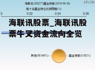 海联讯股票_海联讯股票牛叉资金流向全览