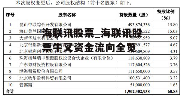 海联讯股票_海联讯股票牛叉资金流向全览