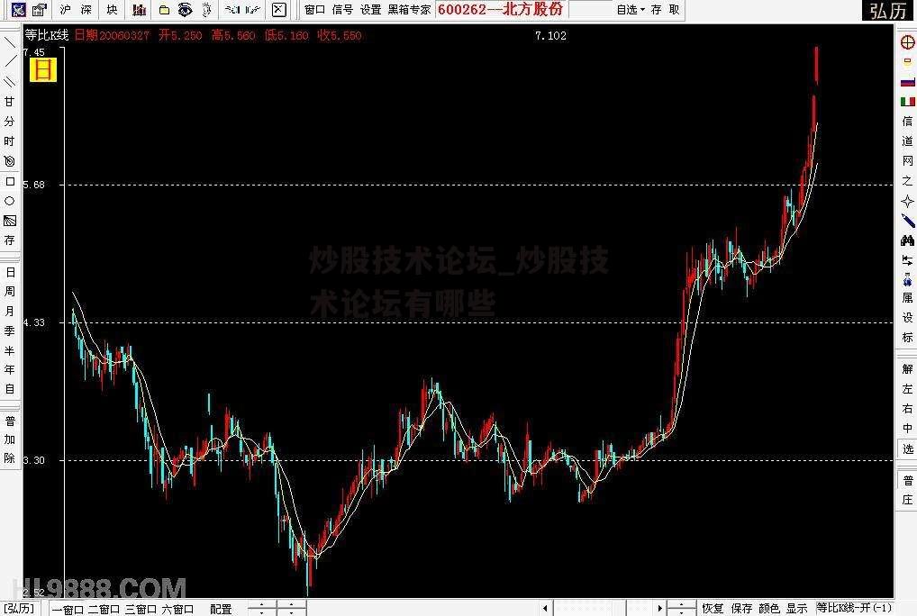炒股技术论坛_炒股技术论坛有哪些