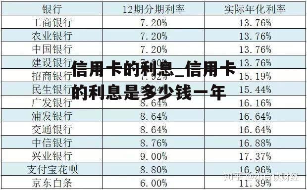 信用卡的利息_信用卡的利息是多少钱一年