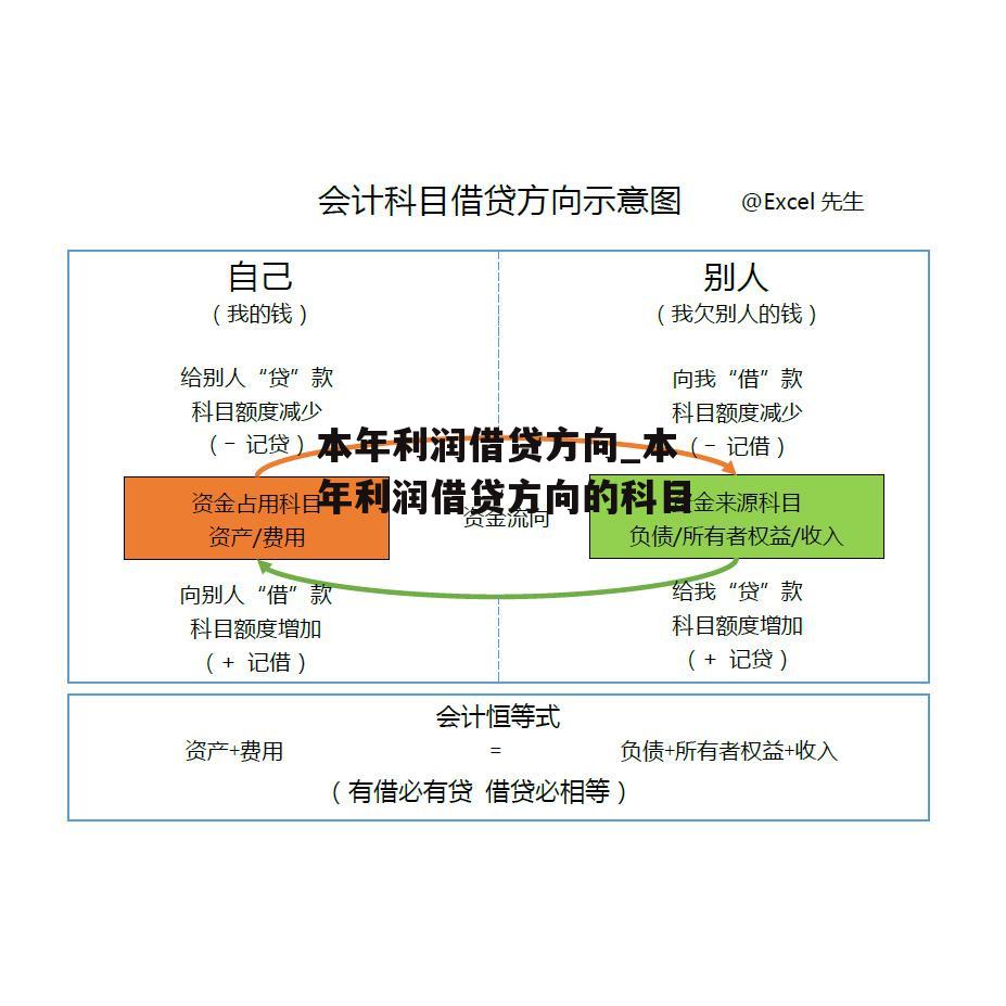 本年利润借贷方向_本年利润借贷方向的科目