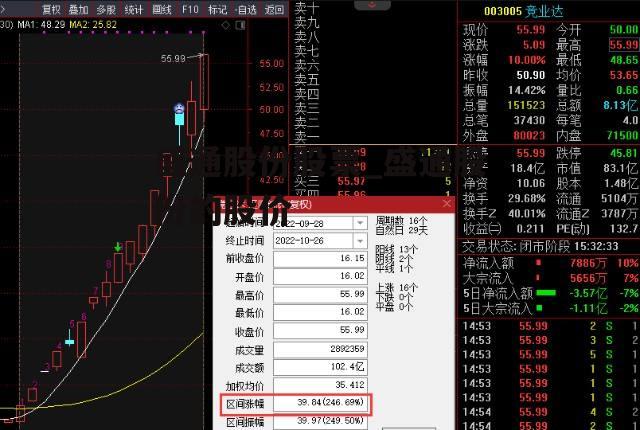 盛通股份股票_盛通股份的股价