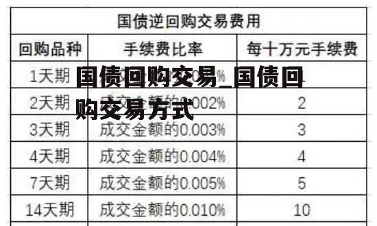 国债回购交易_国债回购交易方式