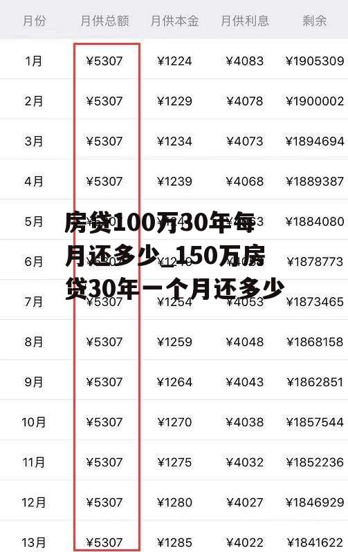 房贷100万30年每月还多少_150万房贷30年一个月还多少