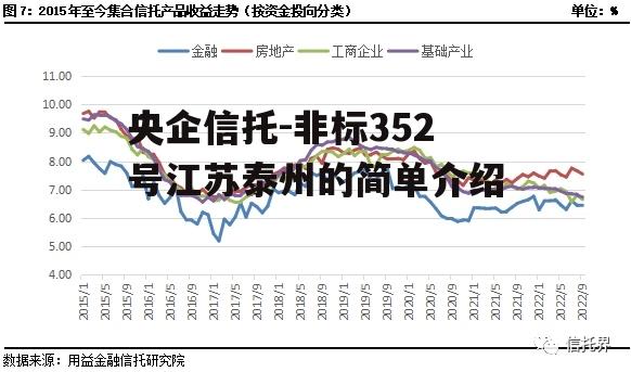 央企信托-非标352号江苏泰州的简单介绍