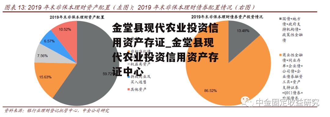 金堂县现代农业投资信用资产存证_金堂县现代农业投资信用资产存证中心