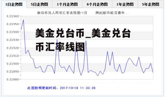 美金兑台币_美金兑台币汇率线图