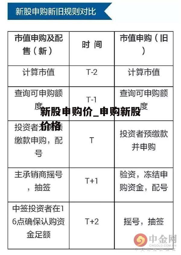 新股申购价_申购新股价格