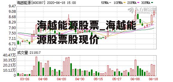 海越能源股票_海越能源股票股现价