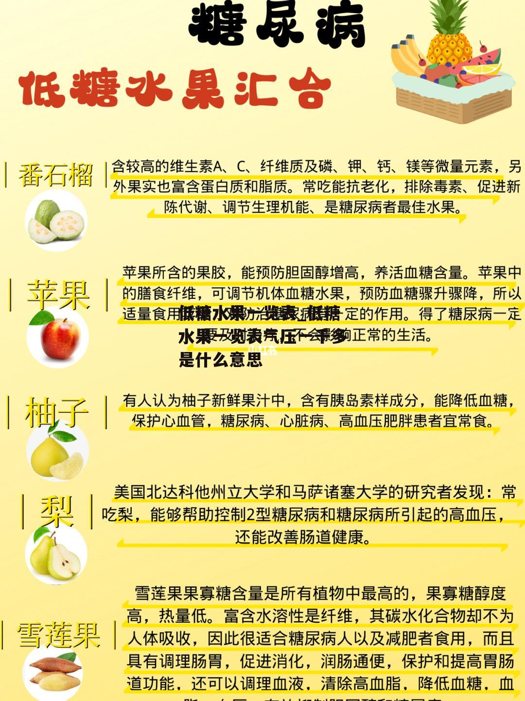 低糖水果一览表_低糖水果一览表气压一千多是什么意思