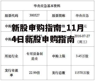 新股申购指南_11月4日新股申购指南