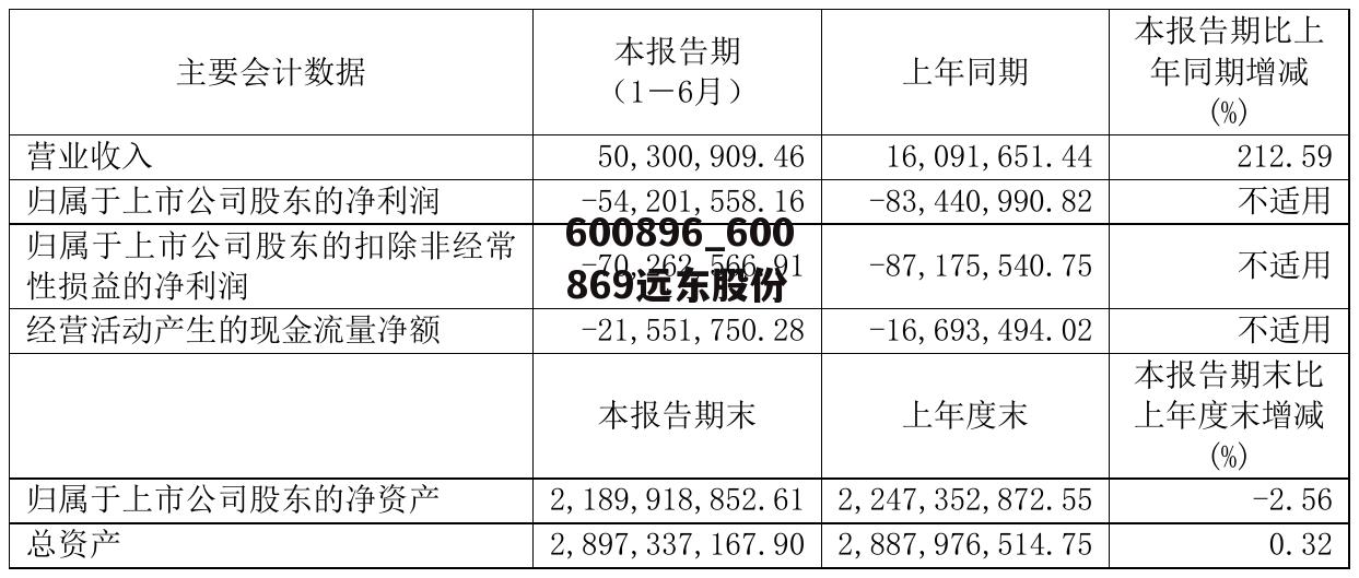 600896_600869远东股份