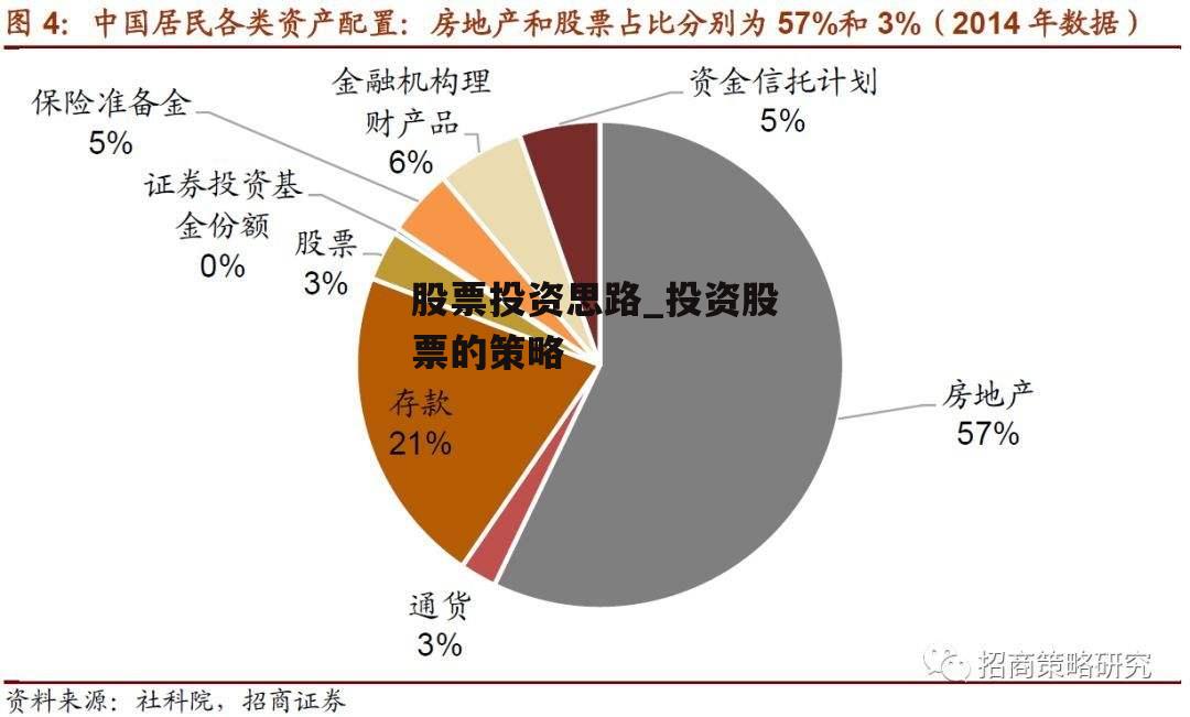 股票投资思路_投资股票的策略