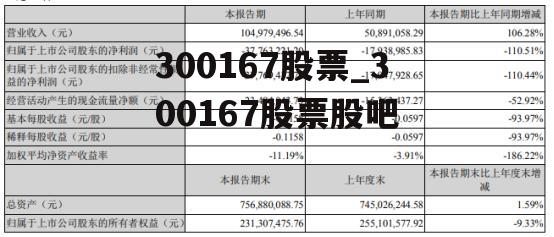 300167股票_300167股票股吧
