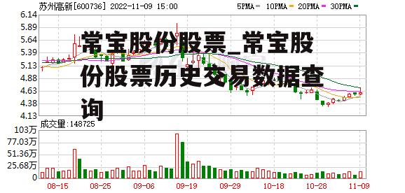 常宝股份股票_常宝股份股票历史交易数据查询