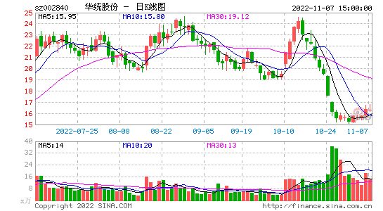 常宝股份股票_常宝股份股票历史交易数据查询