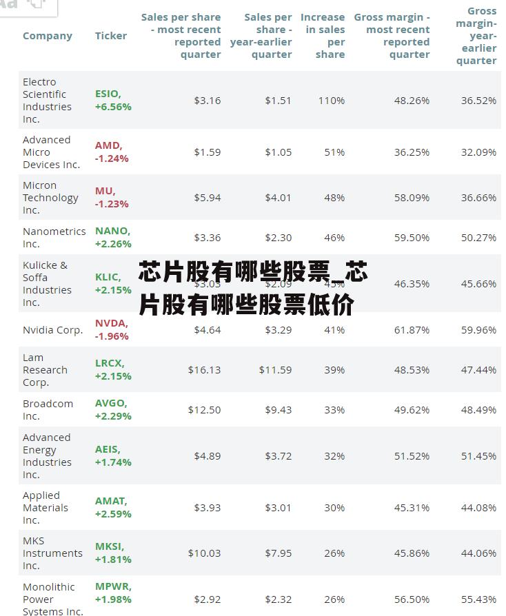 芯片股有哪些股票_芯片股有哪些股票低价