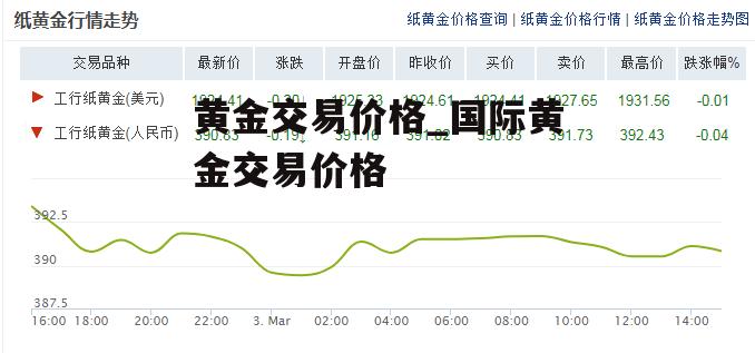 黄金交易价格_国际黄金交易价格