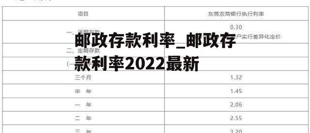 邮政存款利率_邮政存款利率2022最新