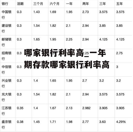 哪家银行利率高_一年期存款哪家银行利率高