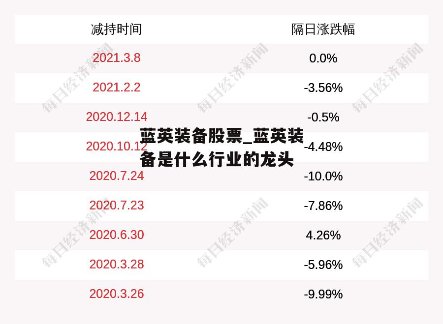 蓝英装备股票_蓝英装备是什么行业的龙头