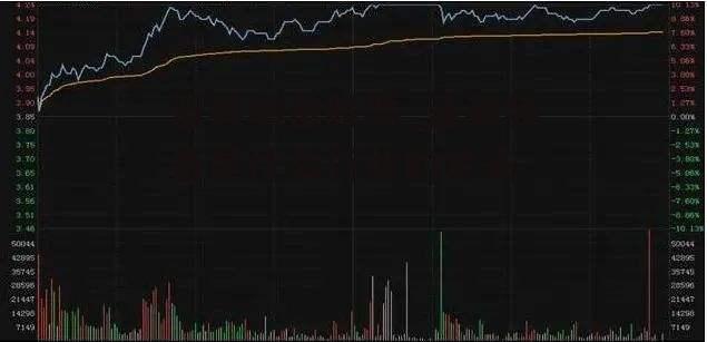 蓝英装备股票_蓝英装备是什么行业的龙头