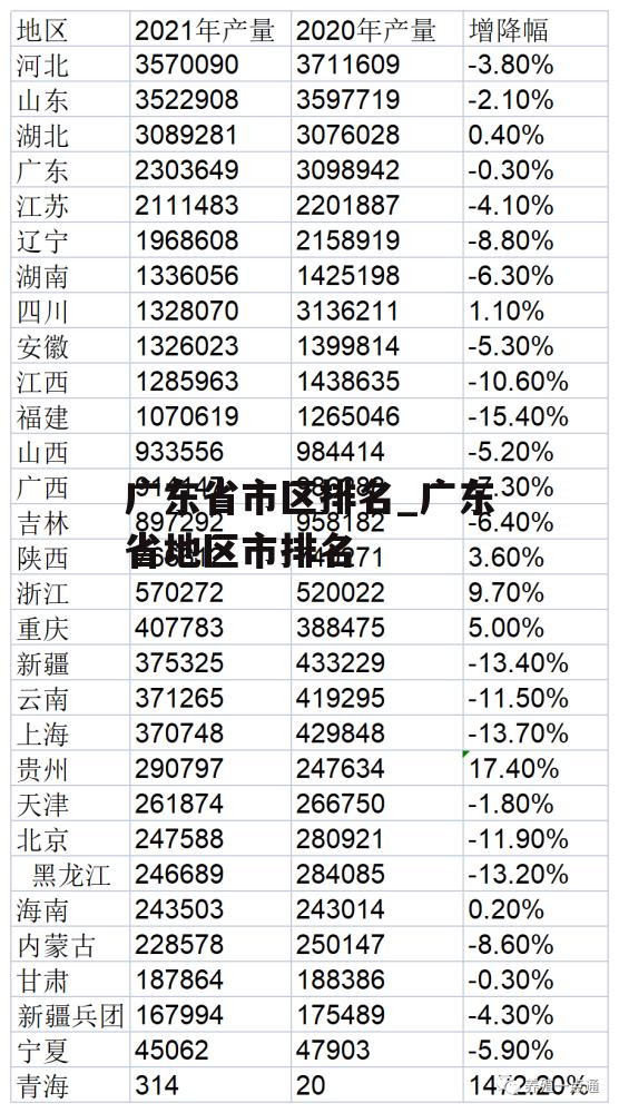 广东省市区排名_广东省地区市排名