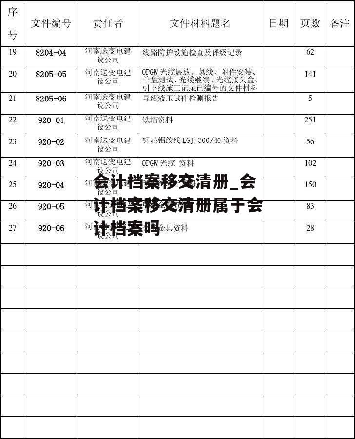 会计档案移交清册_会计档案移交清册属于会计档案吗