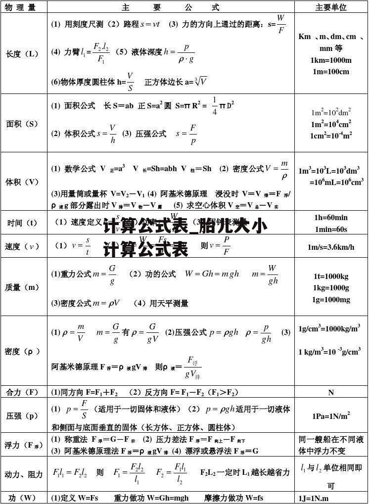 计算公式表_胎儿大小计算公式表