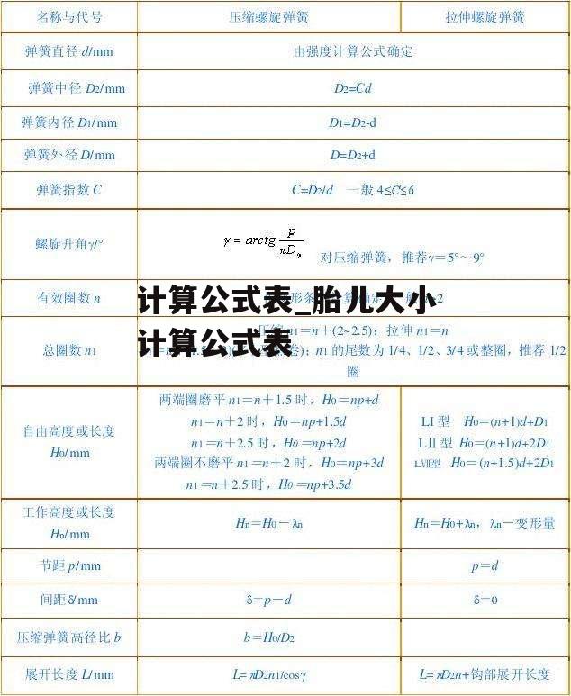 计算公式表_胎儿大小计算公式表