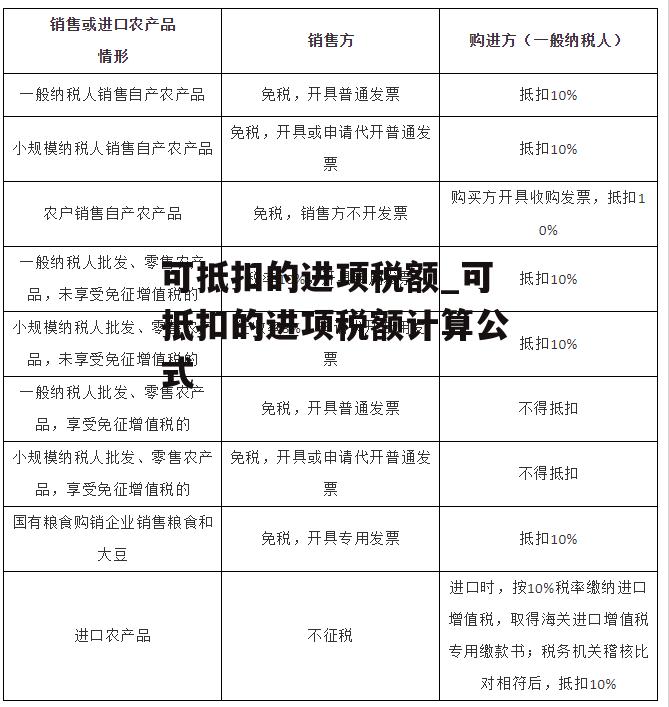 可抵扣的进项税额_可抵扣的进项税额计算公式