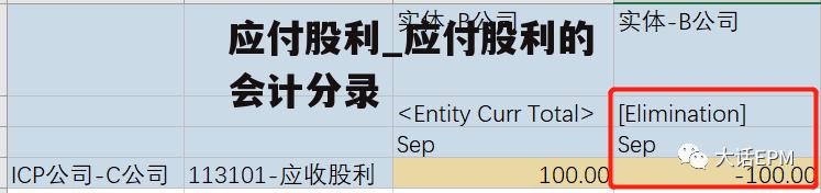 应付股利_应付股利的会计分录