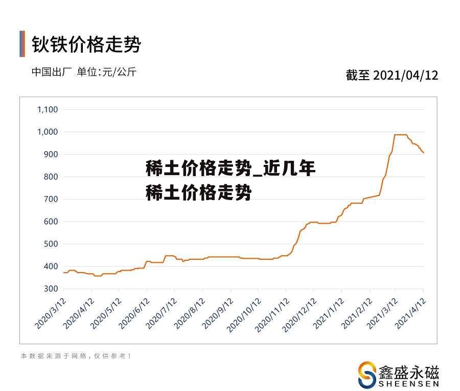 稀土价格走势_近几年稀土价格走势