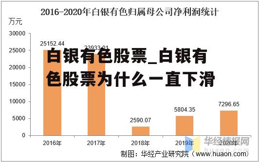 白银有色股票_白银有色股票为什么一直下滑