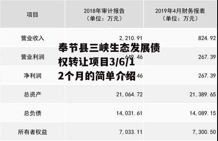 奉节县三峡生态发展债权转让项目3/6/12个月的简单介绍