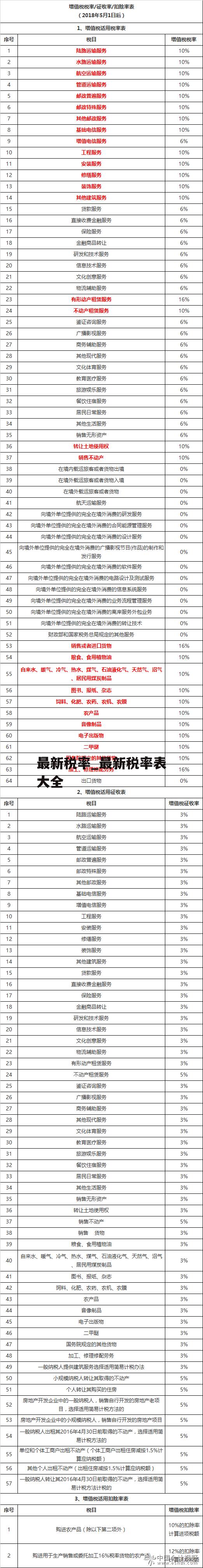 最新税率_最新税率表大全