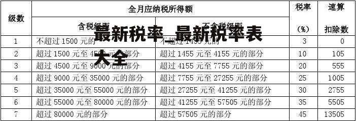 最新税率_最新税率表大全