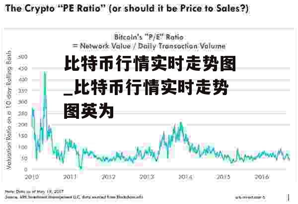 比特币行情实时走势图_比特币行情实时走势图英为