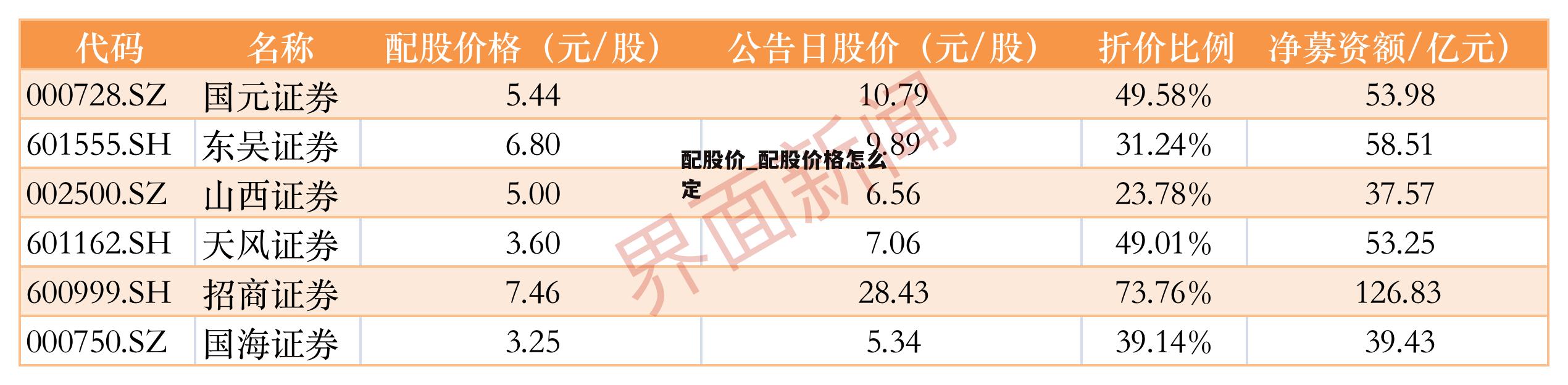 配股价_配股价格怎么定