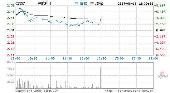 配股价_配股价格怎么定