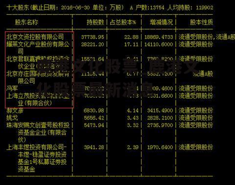 鹿港文化股票_鹿港文化股票最新消息